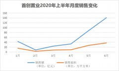 与黑天鹅共舞 首创置业欲“乘风破浪”